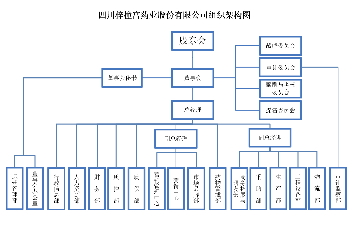 公司架構2025年8月更新.jpg